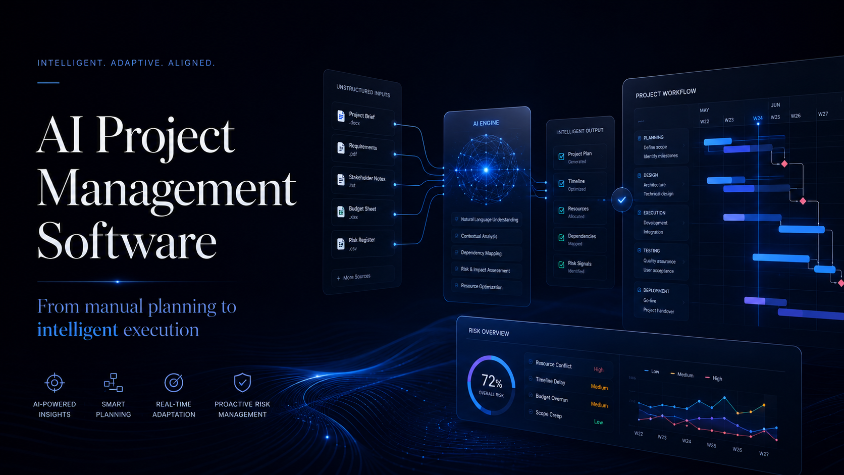 f483788a-8ad1-42d0-a989-bcb48d4a4f46 ai project managent software